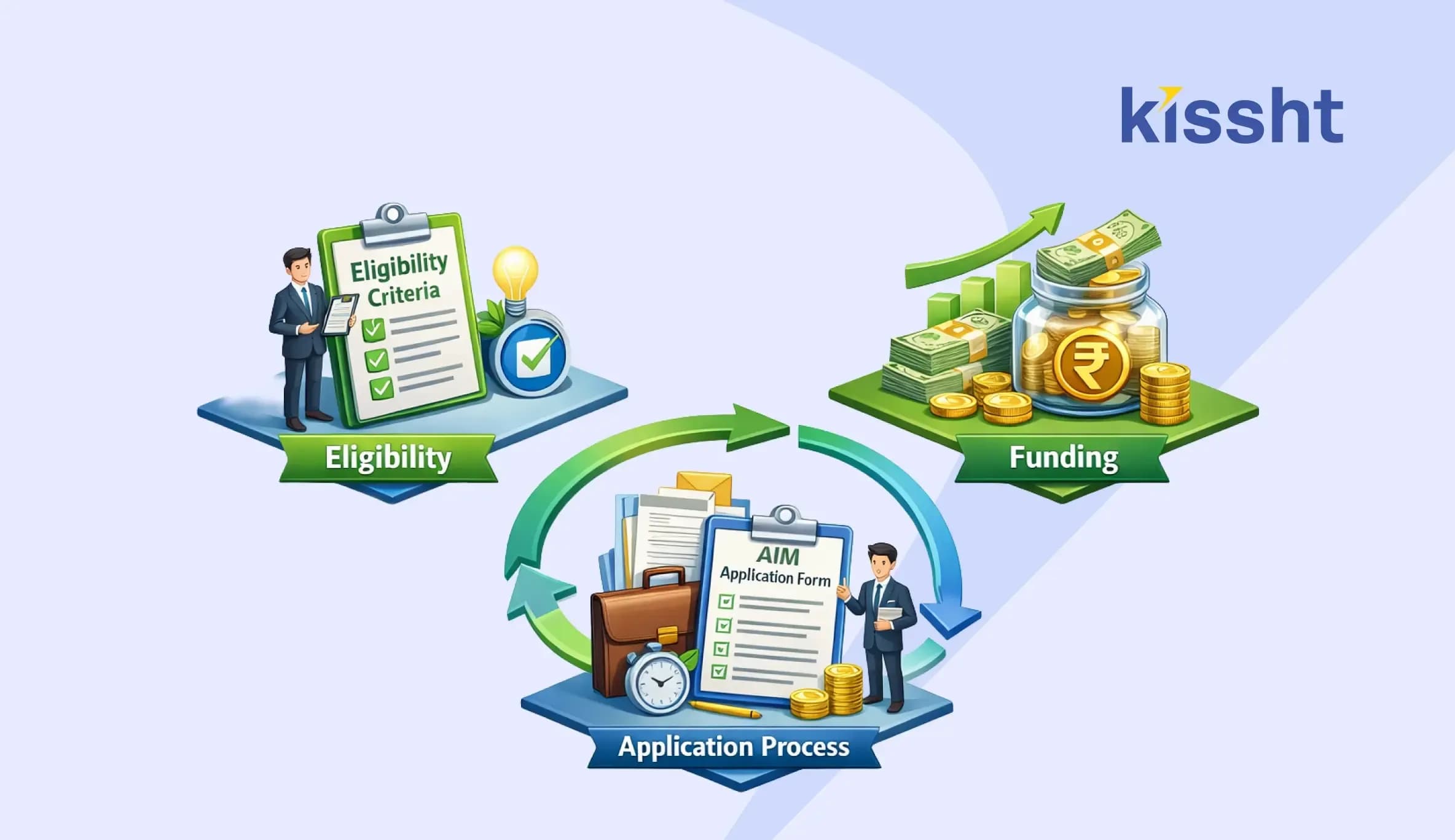 Atal Innovation Mission: Eligibility, Funding & Application Process