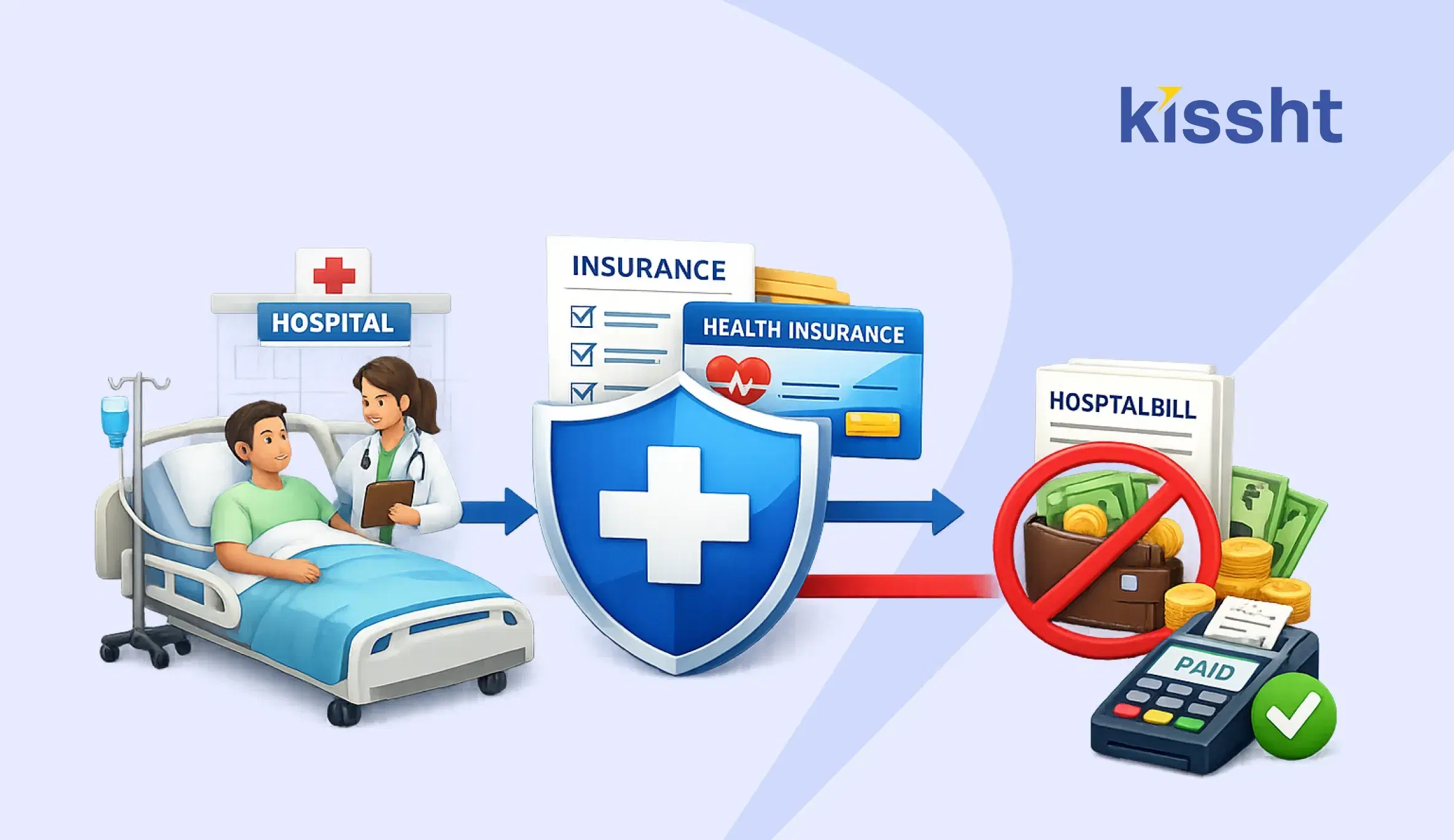 Cashless Hospitalisation in India: Process, Benefits and How to Buy