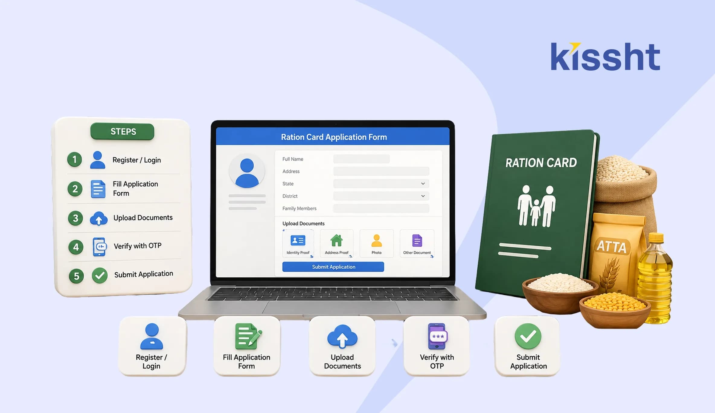 How to Apply for a New Ration Card Online: Step-by-Step Guide