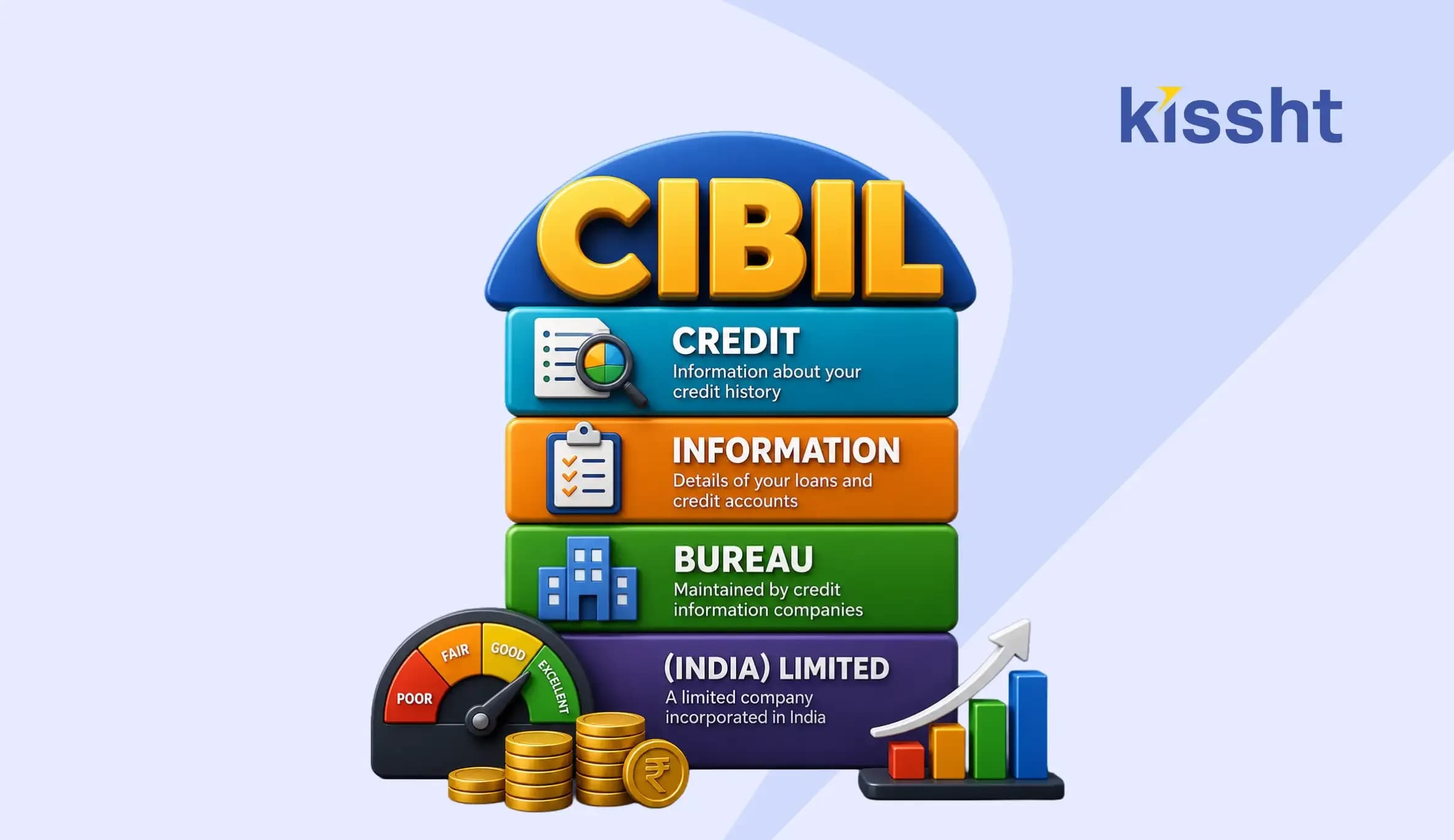 CIBIL Full Form Explained: Everything You Need To Know