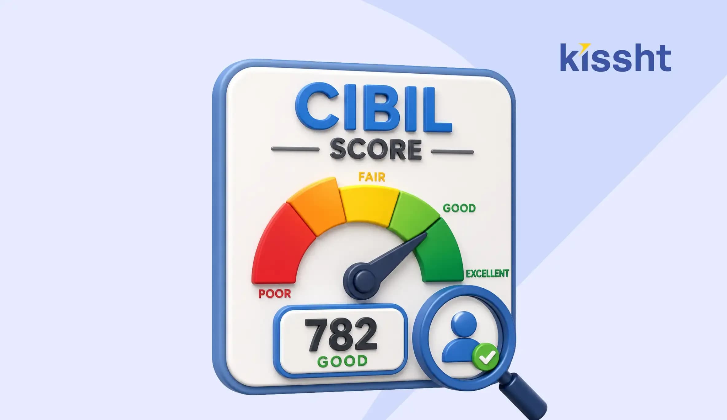 CIBIL Score
