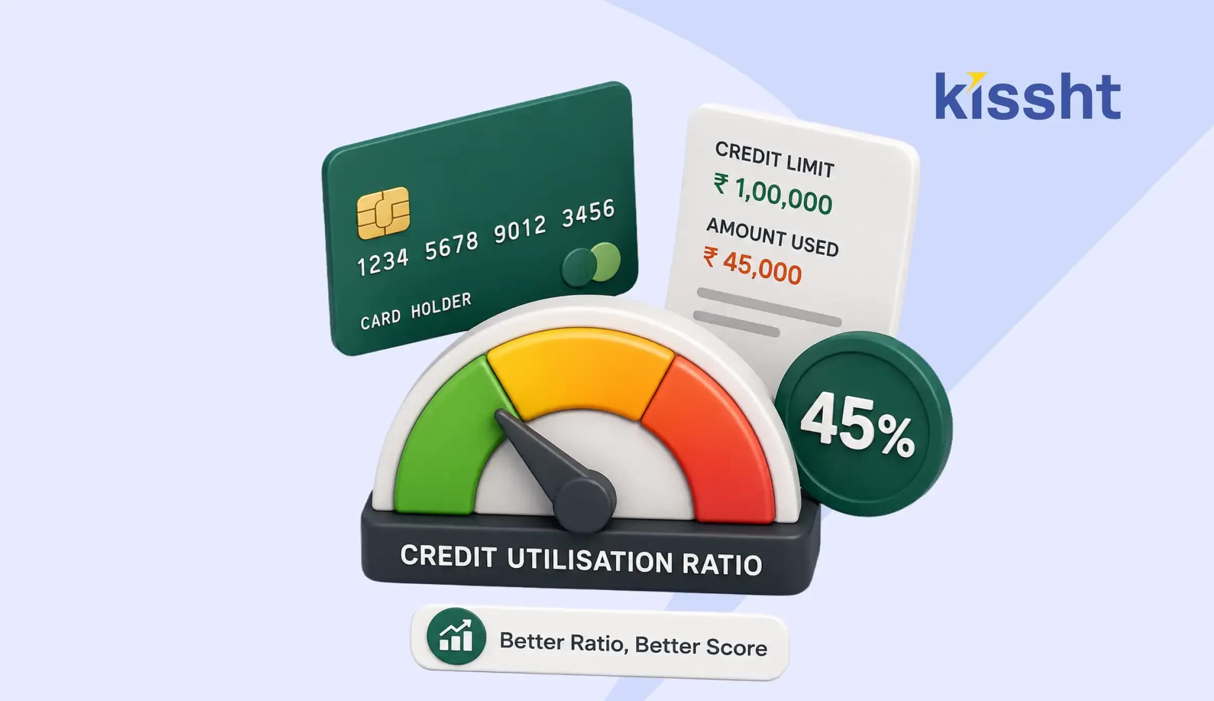 Credit Utilisation Ratio