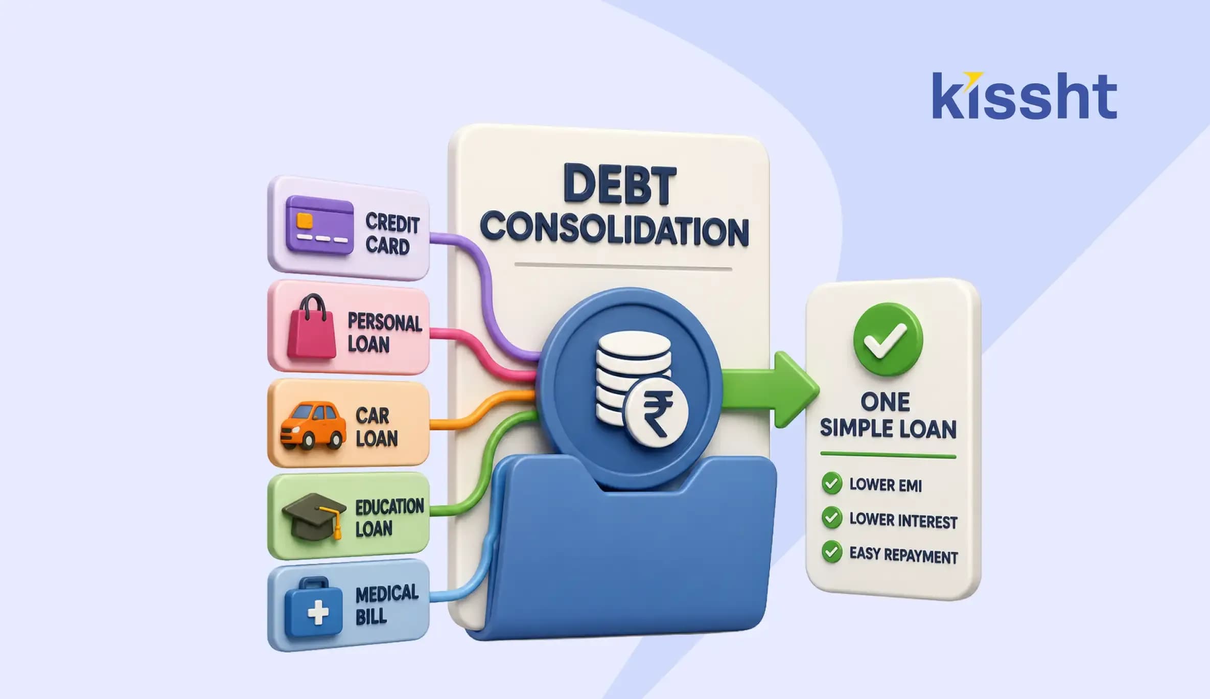 Debt Consolidation