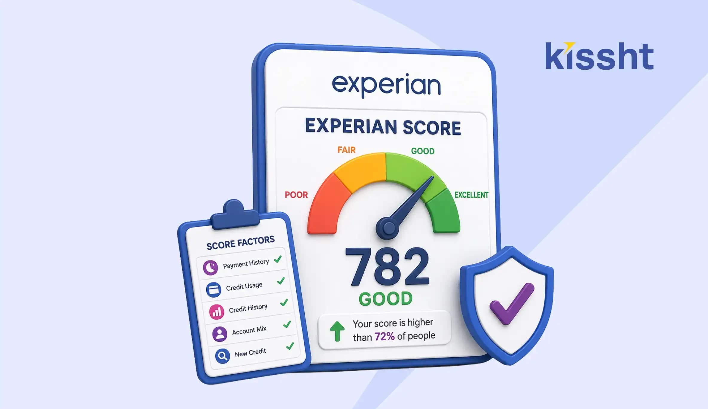 Experian Credit Score
