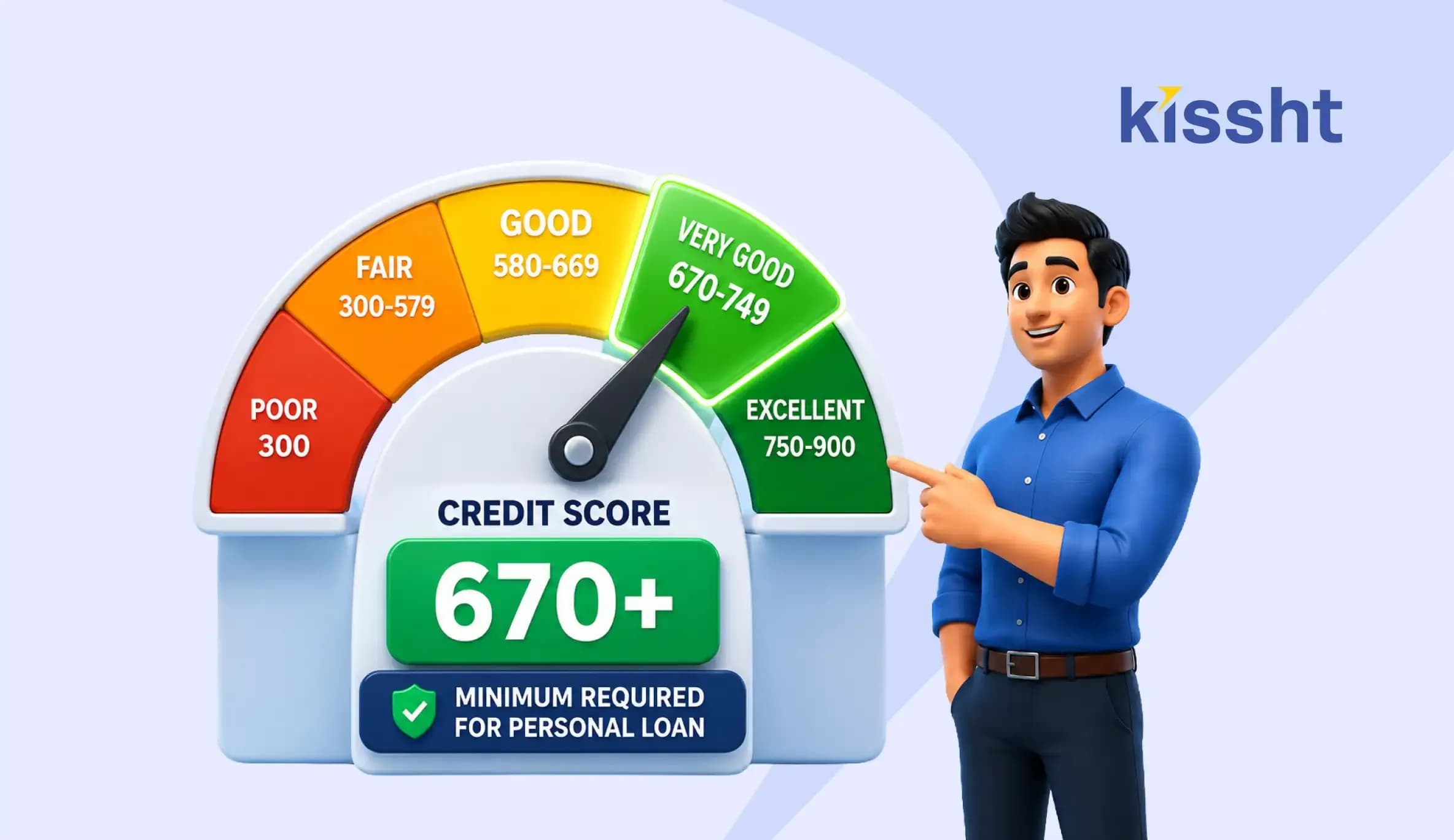 Minimum Credit Score Required for a Personal Loan