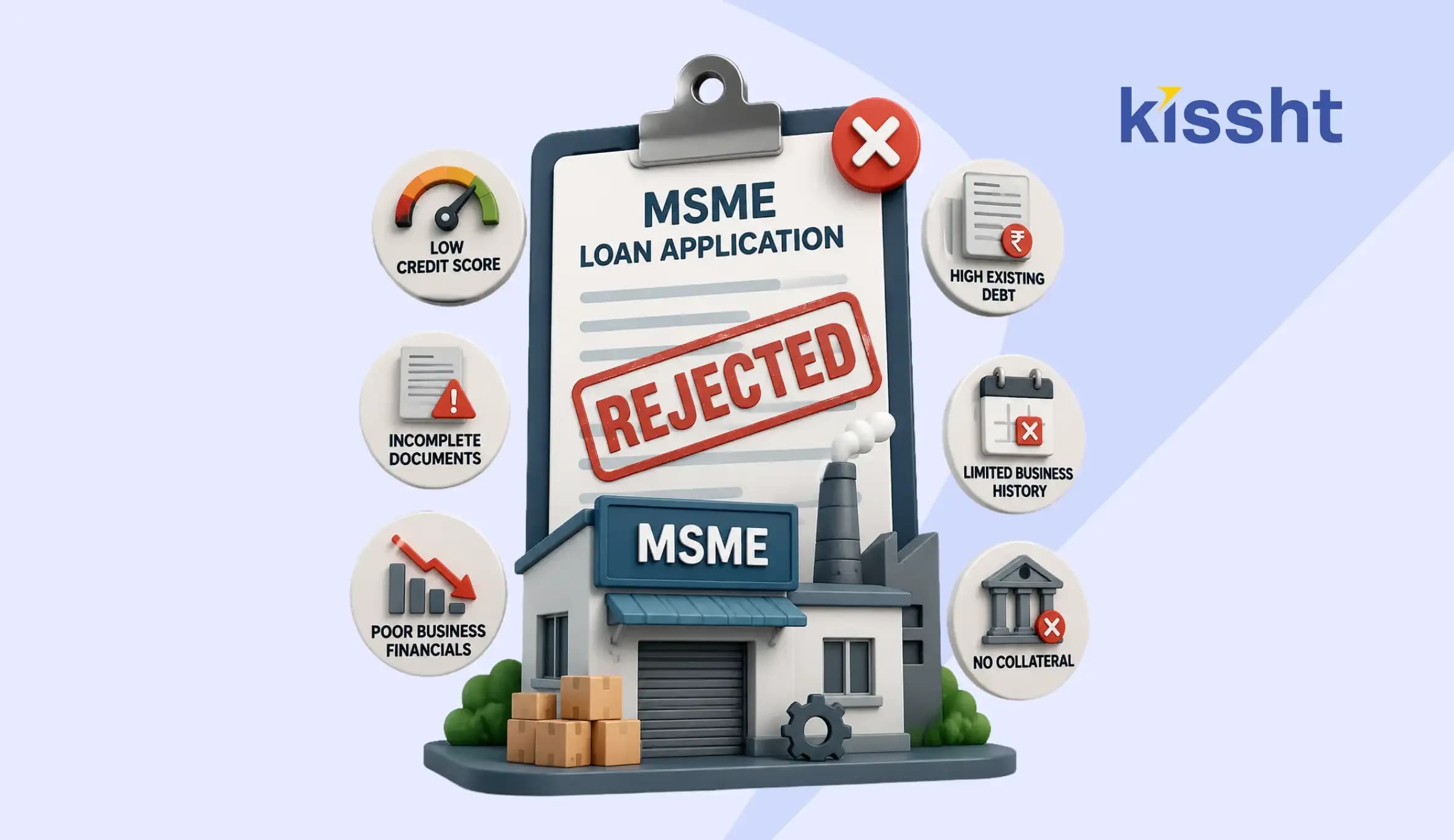 Top Reasons for MSME Loan Rejection